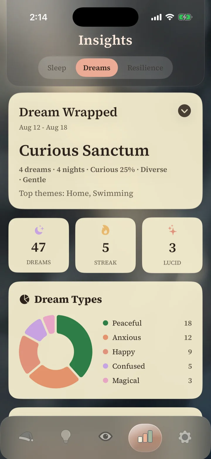 Somnora's Insights: the Dream Wrapped weekly card with dream counts, streaks, and a dream types chart